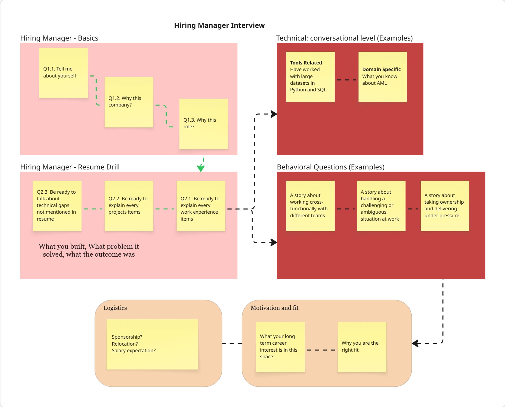 Hiring Manager Interview Guide